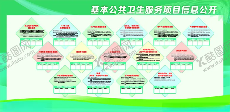 编号：24131302181237115720【酷图网】源文件下载-基本公共卫生服务项目信息公开