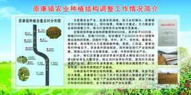 农业展板简介 副业种植情况蔬菜介绍新农村建设