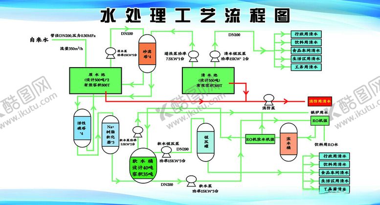 编号：56009201272149033884【酷图网】源文件下载-水处理工艺流程图