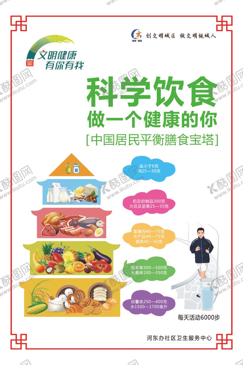 编号：31536809102120171072【酷图网】源文件下载-科学饮食