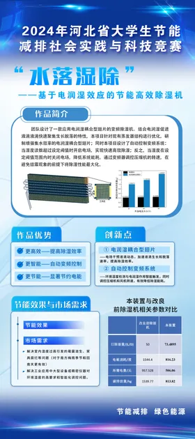 高品质仪器设备展示