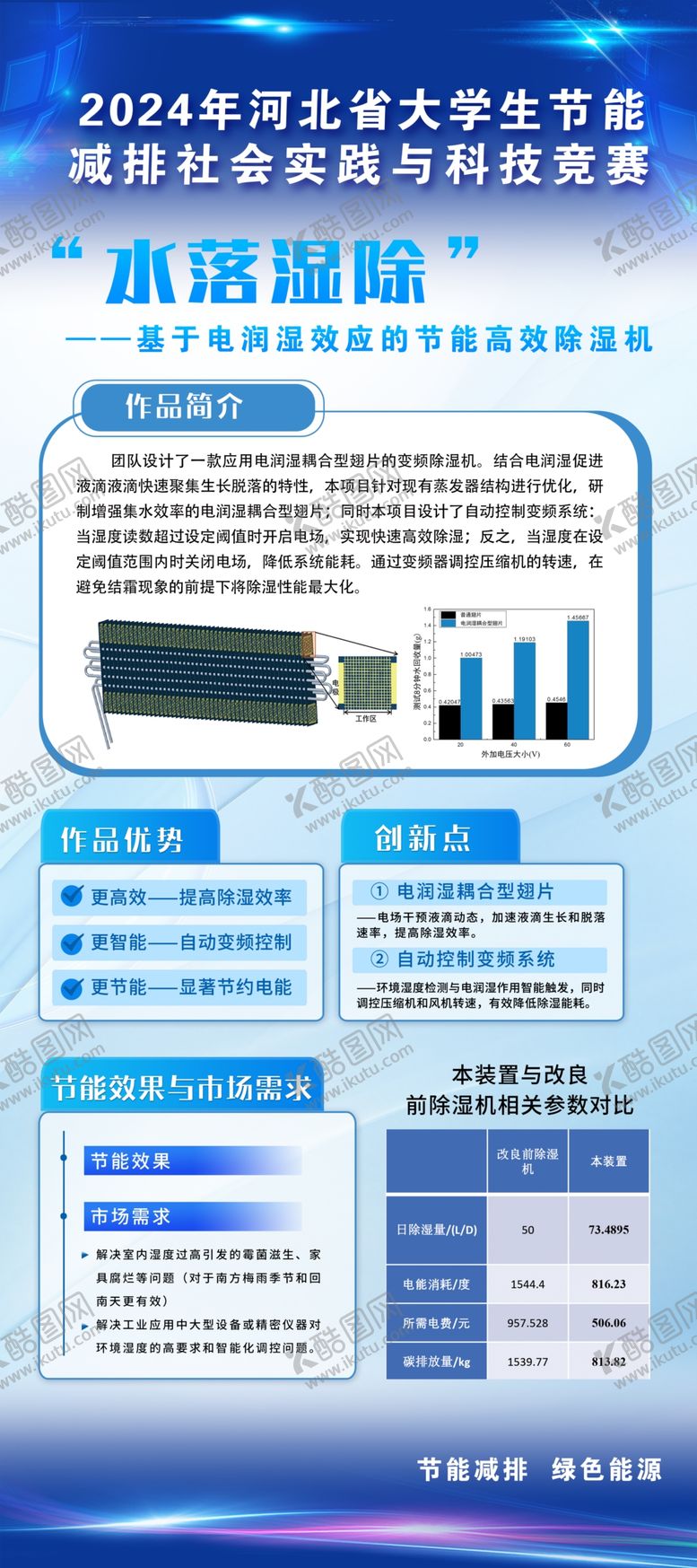 编号：10689604010853079474【酷图网】源文件下载-高品质仪器设备展示