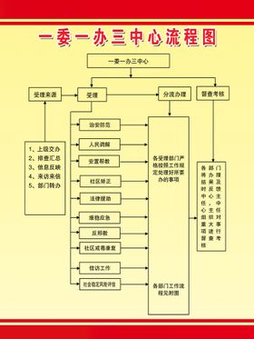 编号：60154909230247347063【酷图网】源文件下载-流程图