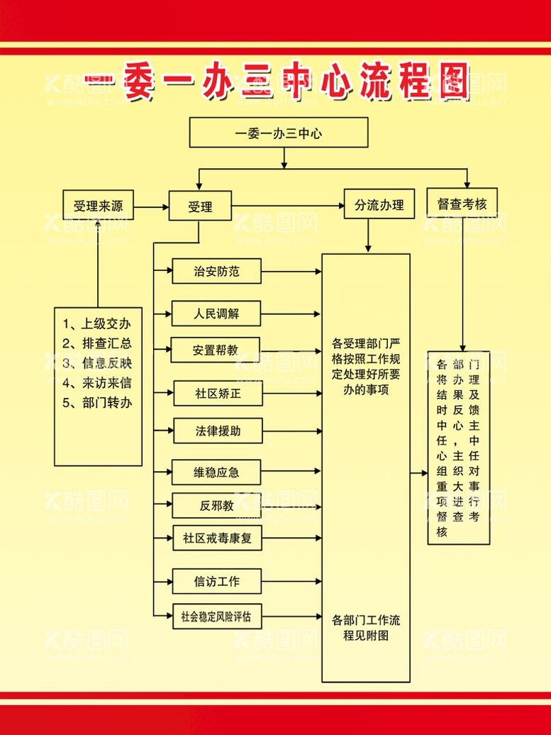 编号：04583209220701164298【酷图网】源文件下载-流程图