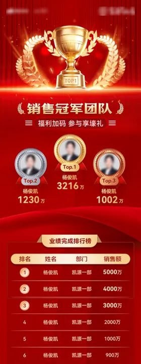 喜报战报捷报榜单龙虎榜销售排行榜荣誉