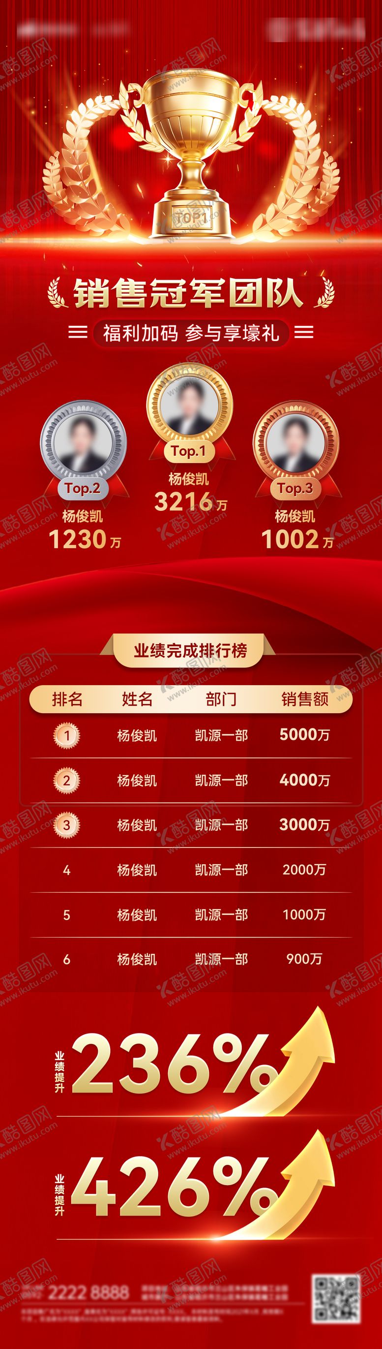 编号：29410008211515257105【酷图网】源文件下载-喜报战报捷报榜单龙虎榜销售排行榜荣誉
