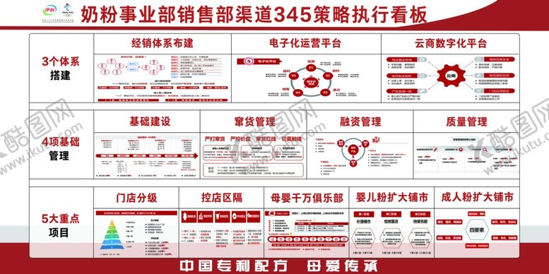编号：85436510220813512004【酷图网】源文件下载-伊利奶粉事业部展板
