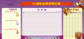 团队业绩