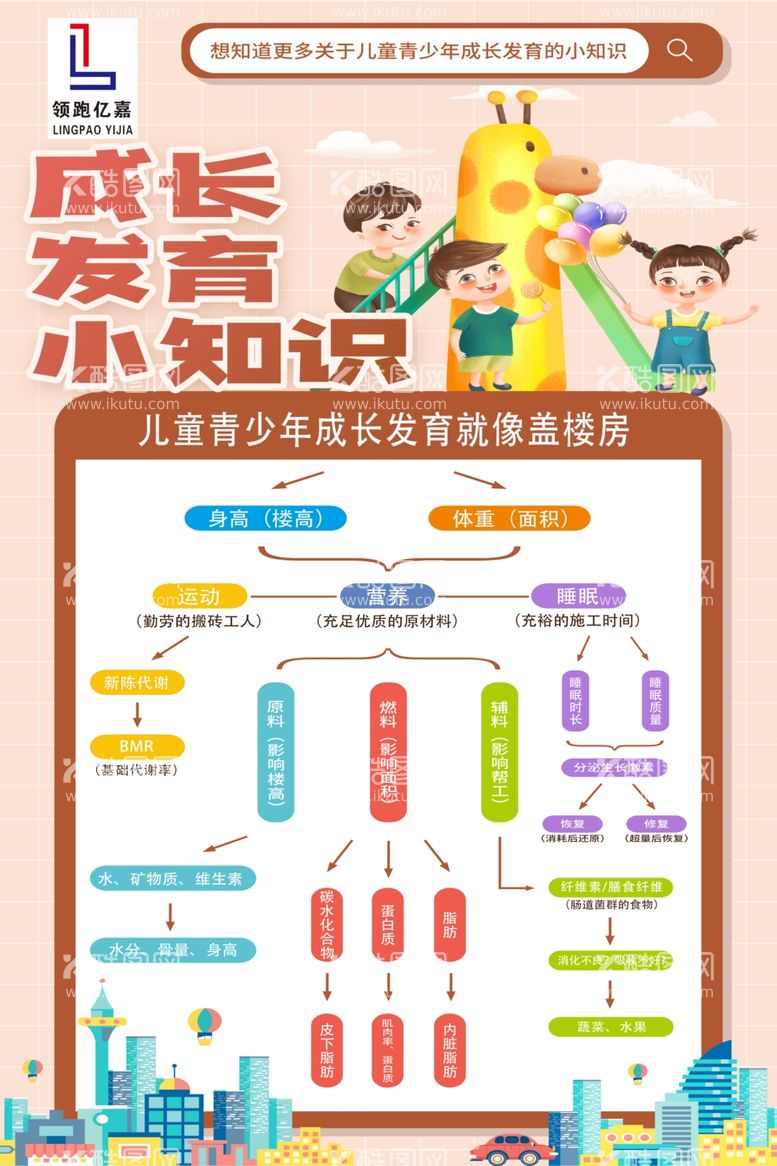 编号：92900512211531494921【酷图网】源文件下载-成长发育