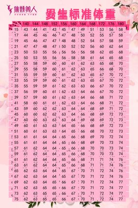 女子标准体重