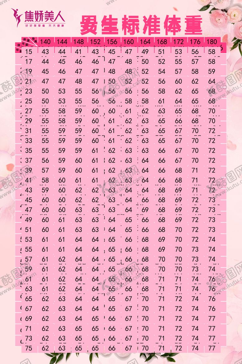 编号：57193110041650141358【酷图网】源文件下载-女生标准体重