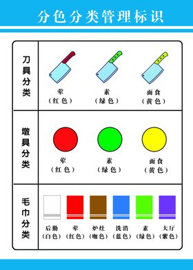 食堂分色分类标识