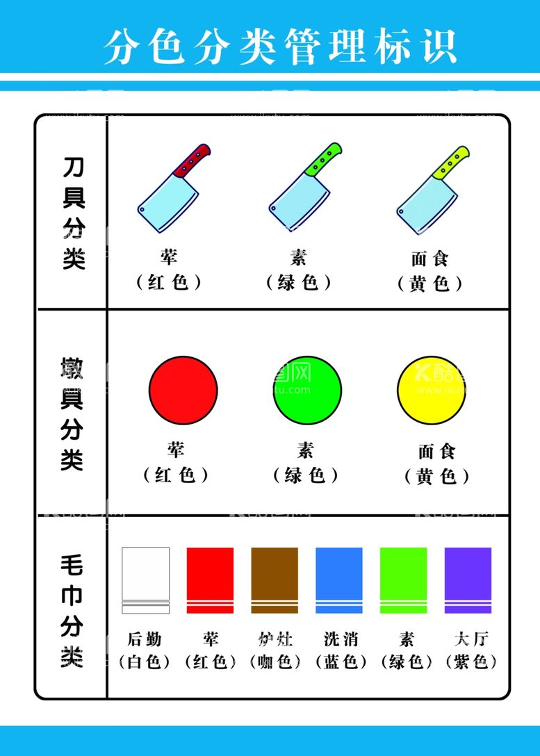 编号：45102811261752191406【酷图网】源文件下载-食堂分色分类标识