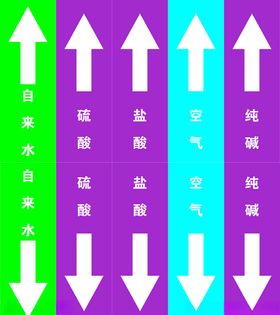 管道标识