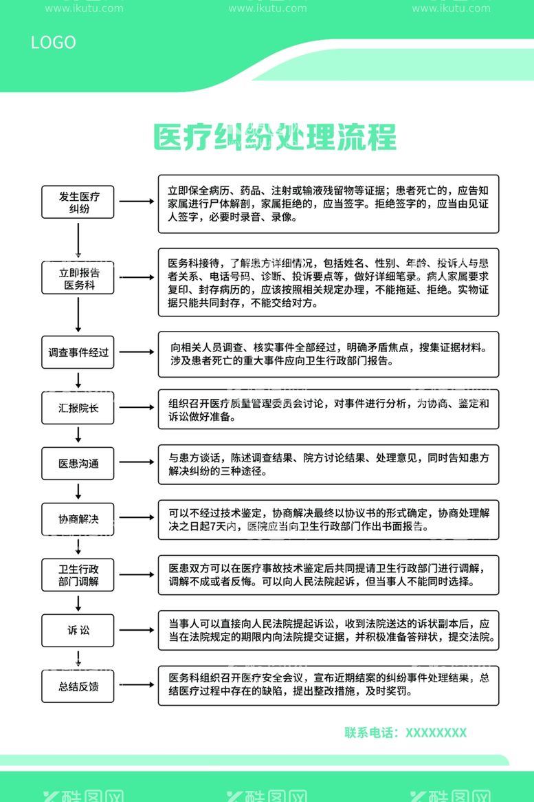 编号：85480012220256056782【酷图网】源文件下载-医疗纠纷处理流程