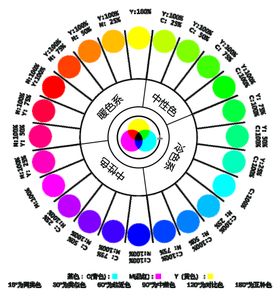 24色 CMY 色相环