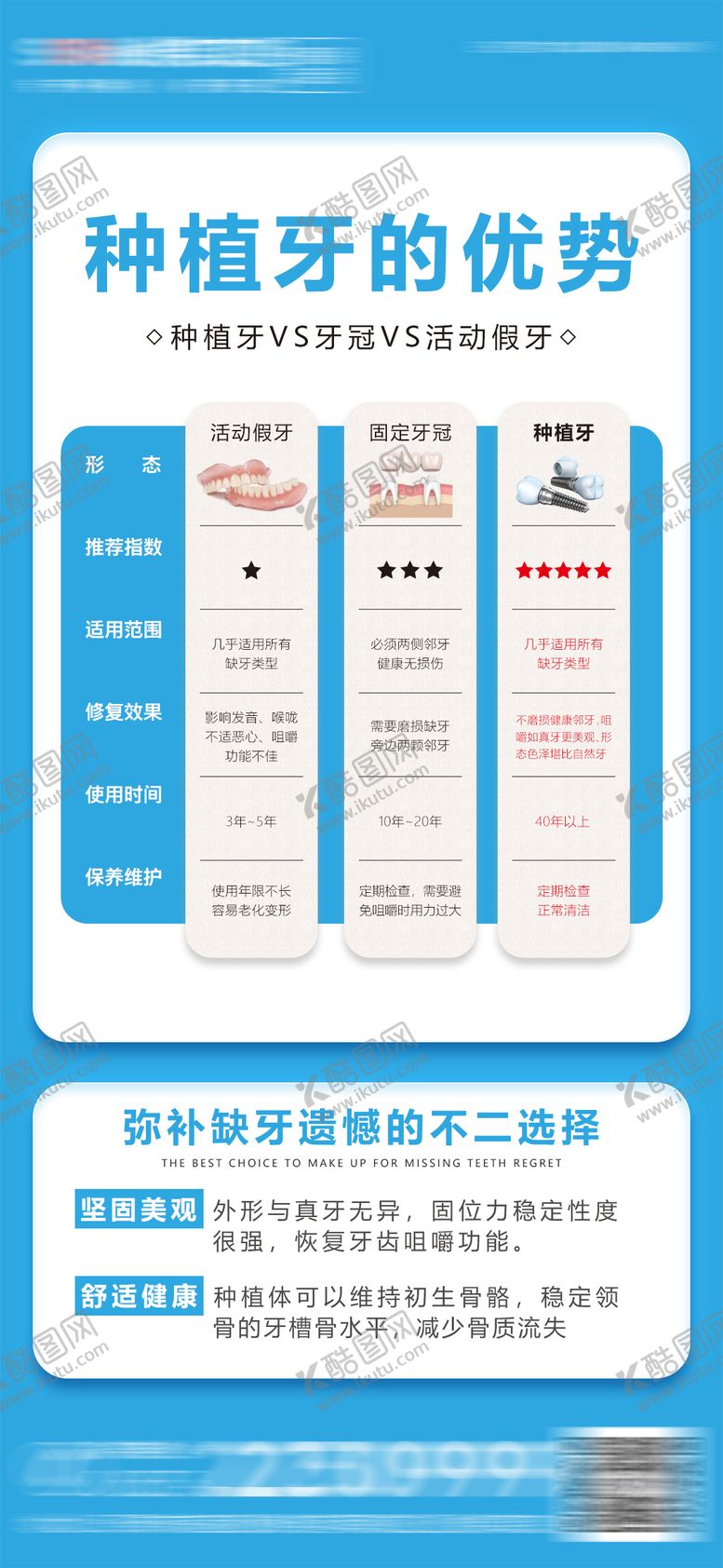 编号：73570702191143146940【酷图网】源文件下载-医美口腔种植牙优势海报