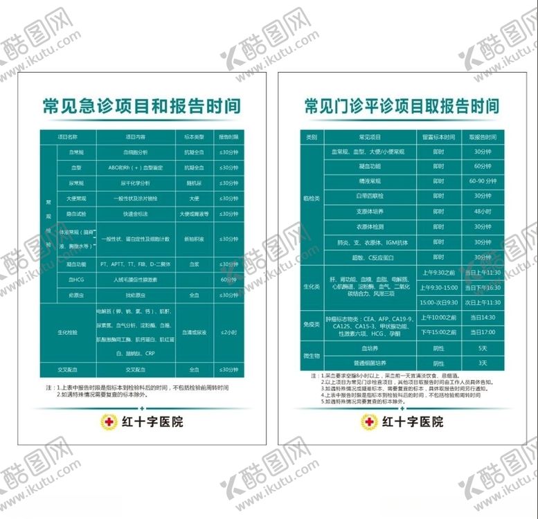 编号：42268109171021592680【酷图网】源文件下载-常见急诊项目和报告时间