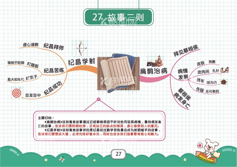 编号：46034012090827417102【酷图网】源文件下载-四上思维导图