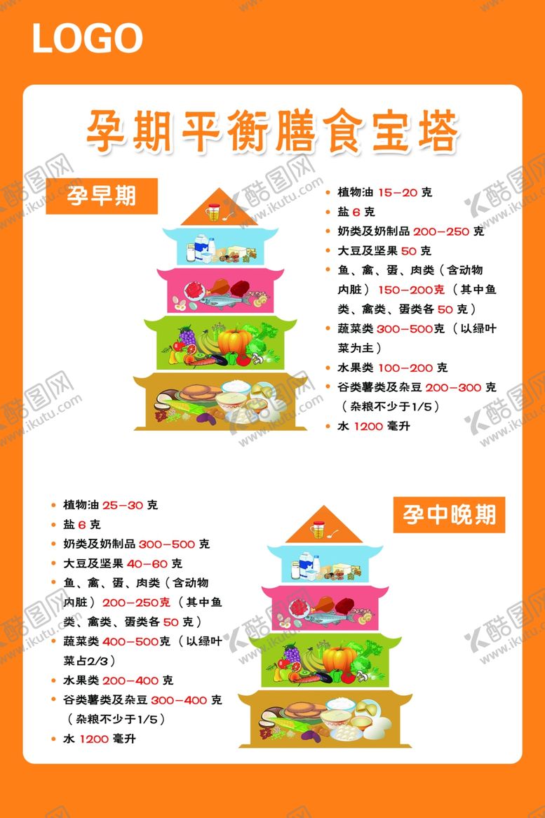 编号：29441902210142199452【酷图网】源文件下载-孕期平衡膳食