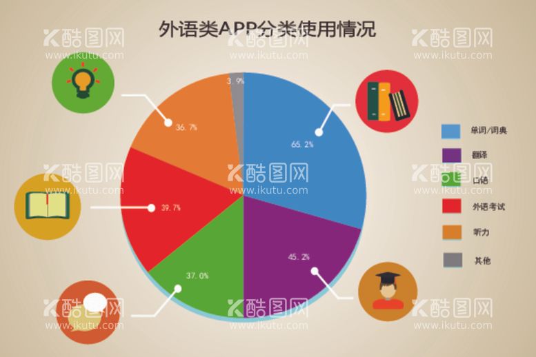 编号：86943412230419162860【酷图网】源文件下载-饼状统计图