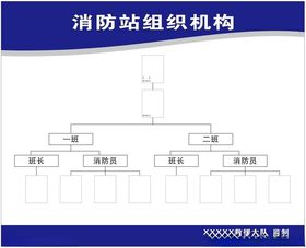 消防站组织机构图