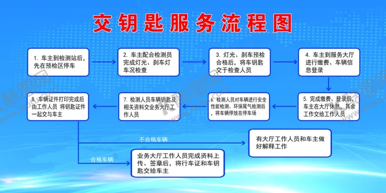 编号：13802102141356332770【酷图网】源文件下载-架构图