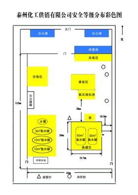 安全色彩分布图平面