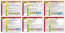 岗位安全风险点告知卡