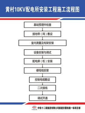 配电流程
