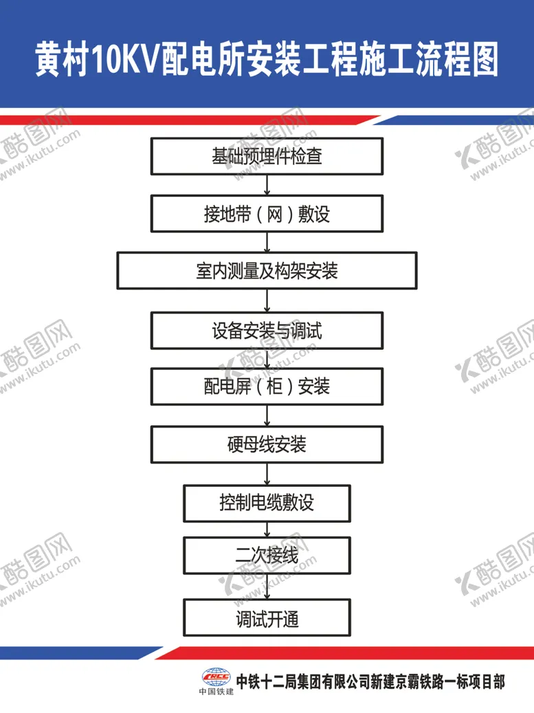 编号：34116007041347589912【酷图网】源文件下载-配电流程