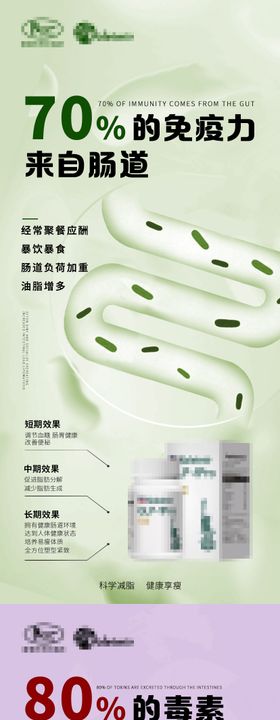 医美减肥保健品功效造势宣传系系列海报