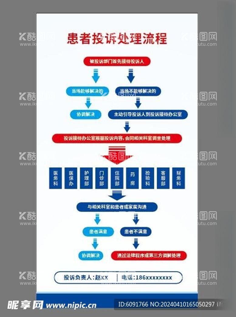 编号：63629811241326004437【酷图网】源文件下载-患者投诉处理流程