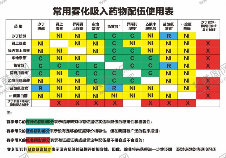 编号：16863901180005305037【酷图网】源文件下载-常用雾化吸入药物配伍使用表