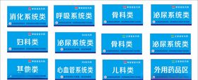 药店标牌药品分类