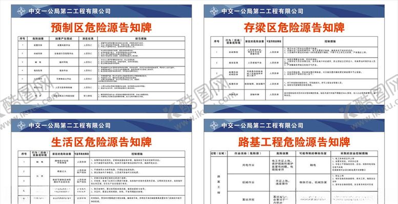 编号：62371111010007035095【酷图网】源文件下载-危险源告知牌