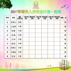 销售业绩表业绩榜业绩进度榜