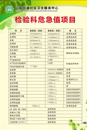 检验科危急值