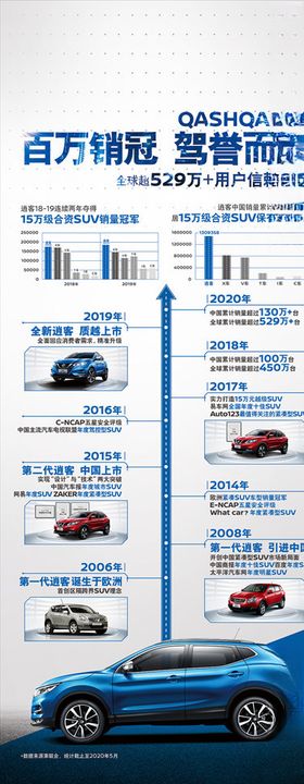 逍客历史进化展架X展架分层文档