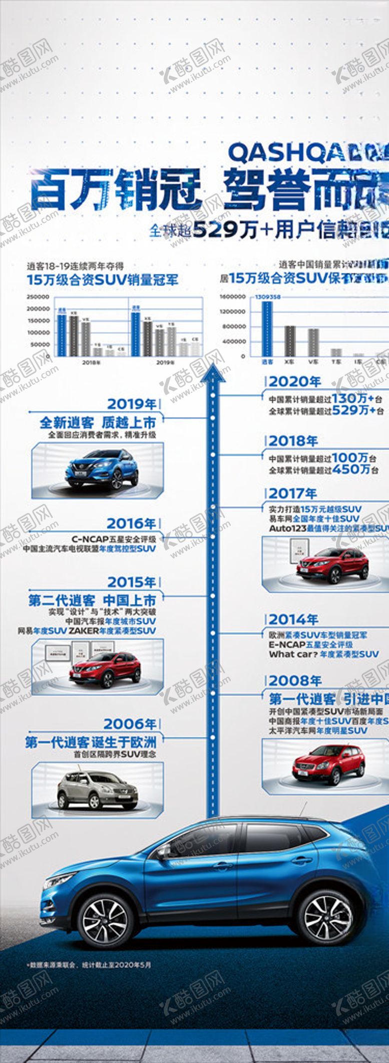 编号：91930006270858559846【酷图网】源文件下载-逍客历史进化展架X展架分层文档