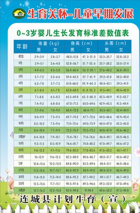 计划生育
