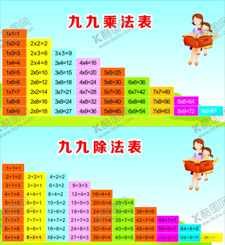 编号：65172205190313019113【酷图网】源文件下载-九九乘除法表