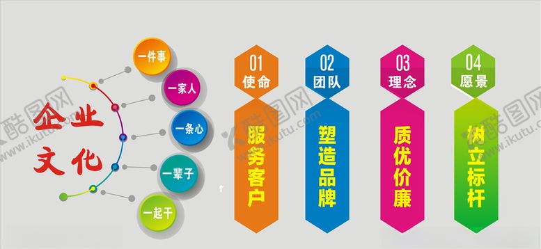 编号：70401206161551312966【酷图网】源文件下载-企业文化墙
