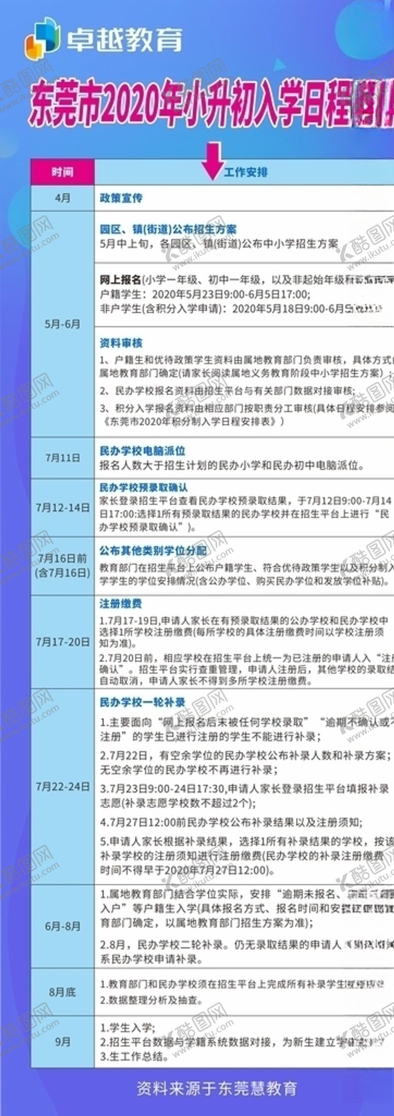 编号：19723310172217595876【酷图网】源文件下载-东莞市2020年小升初入学日程