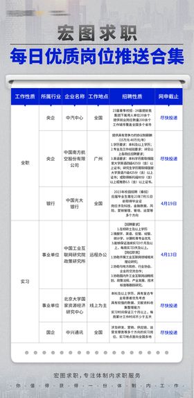 央国企岗位推送表格海报