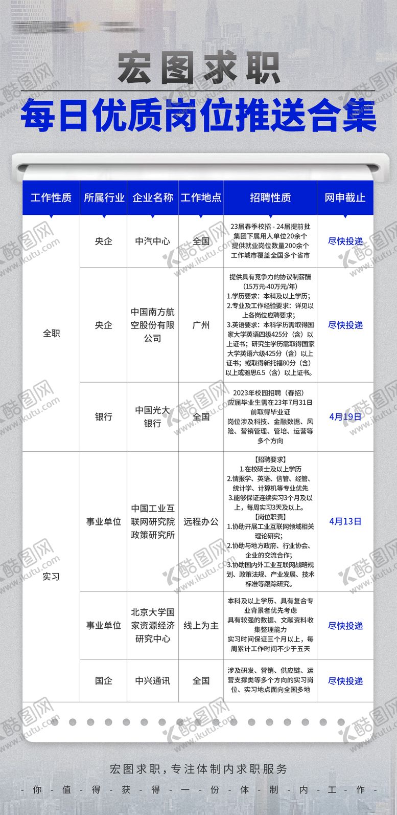 编号：19958305091744096714【酷图网】源文件下载-央国企岗位推送表格海报