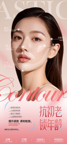 医美面部轮廓抗衰项目推广