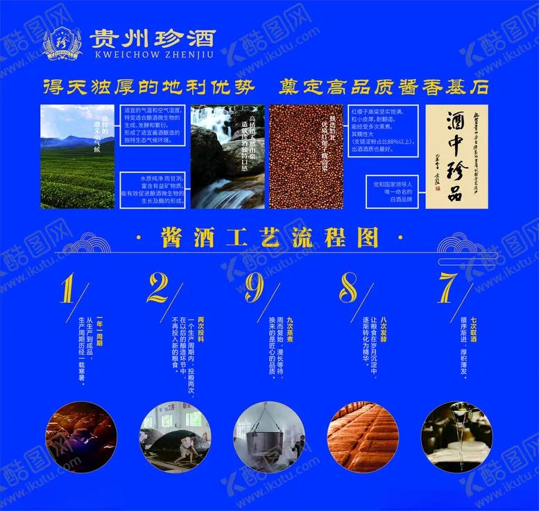 编号：61602101171140167667【酷图网】源文件下载-贵州珍酒工艺流程