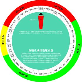 每日万步活动量速查卡