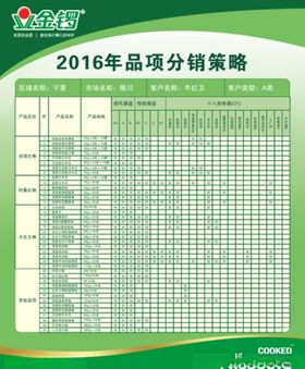 金锣品项分销策略